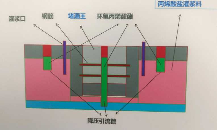 邯郸磁县防水堵漏工程设计