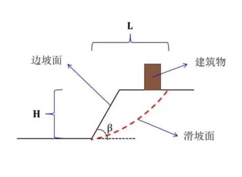 邯郸磁县边坡工程设计